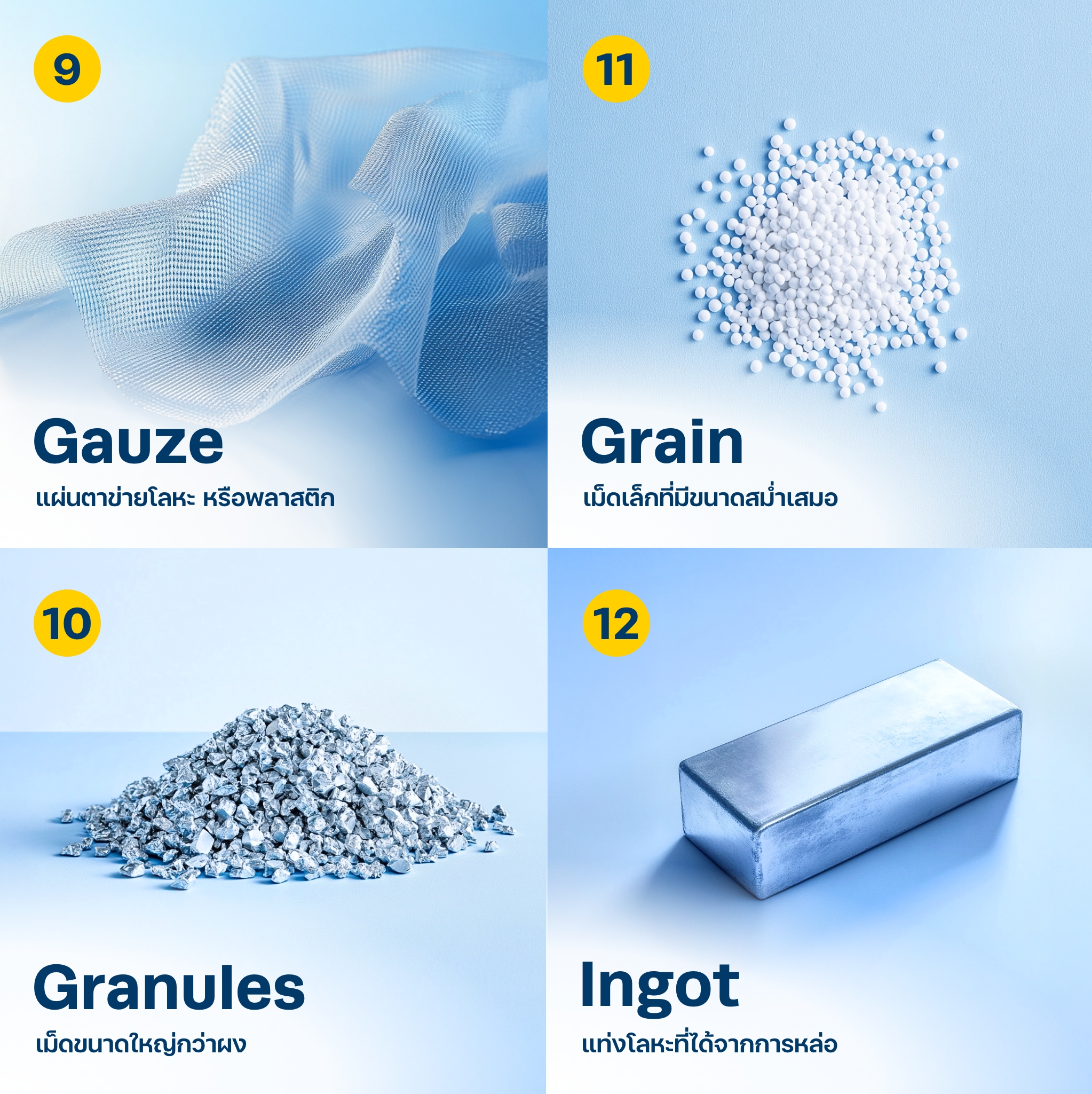 Physical Form | Apex chemicals Blog